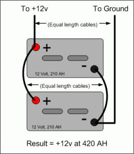 Two 12 volt batteries