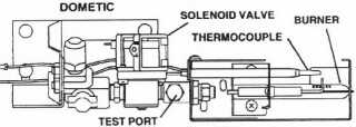 View of burner assy.