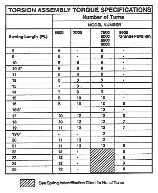 RV Awning repair - spring tension chart.