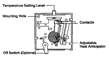 Furnace thermostat